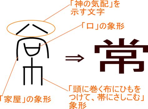 傘字|「傘」という漢字の意味・成り立ち・読み方・画数・部首を学習